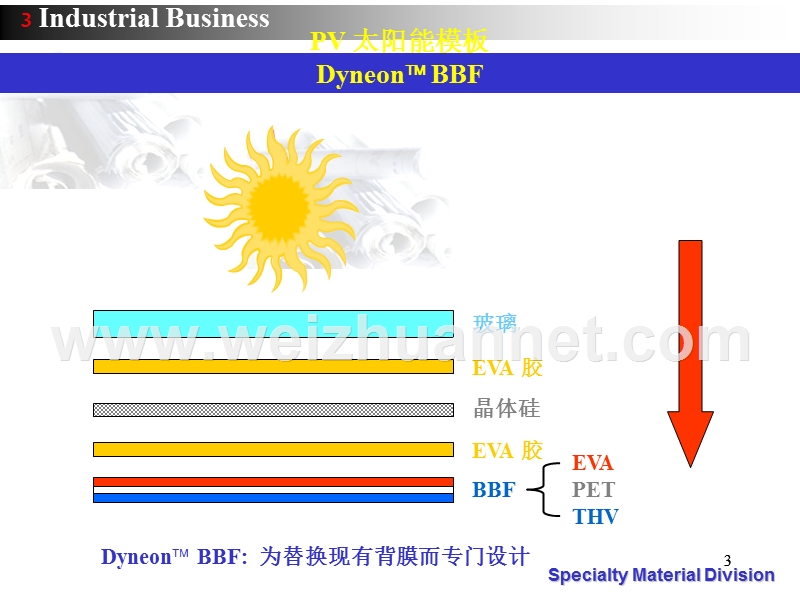 太阳能电池背板bbf资料.ppt_第3页