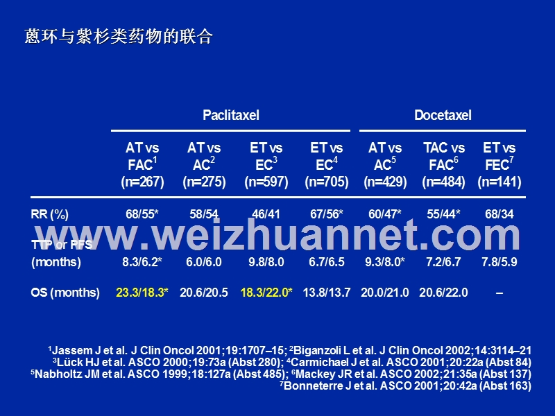 邵志敏-早期乳腺癌辅助治疗的新尝试-(5).ppt_第2页