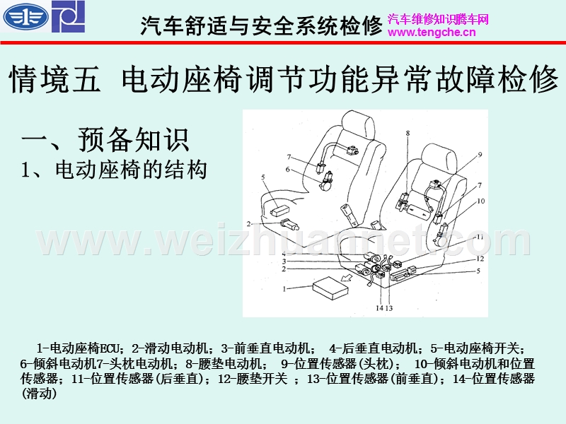 电动座椅调节功能异常故障的检修.ppt_第1页