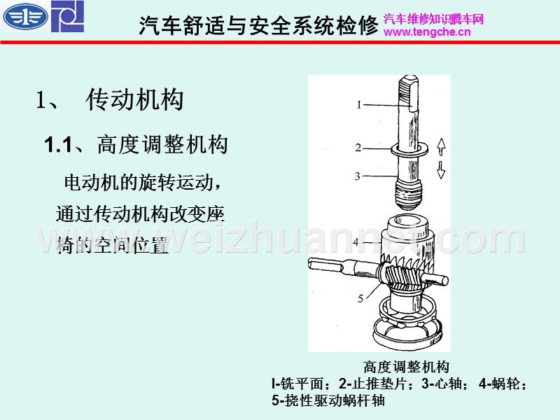 电动座椅调节功能异常故障的检修.ppt_第2页