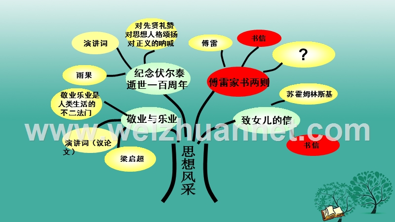 内蒙古乌审旗无定河镇河南学校九年级语文上册 第二单元 7《傅雷家书两则》课件2 （新版）新人教版.ppt_第2页