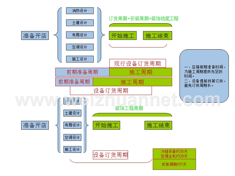 开店施工流程图.ppt_第2页