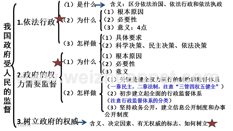 我国政府受人民监督.ppt_第3页