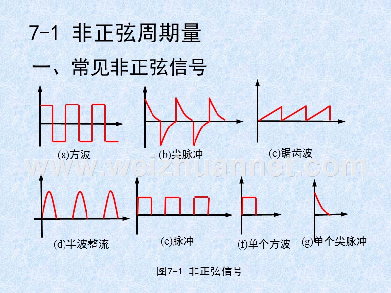 电气自动化专升本电路复习-第7章-非正弦电路(更多专升本资料欢迎关注新浪微博：胜ka).ppt_第3页