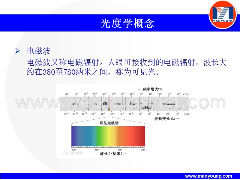 积分球系统.pptx_第3页