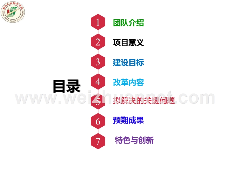 人力资源管理专业综合改革试点项目申报材料汇报.ppt_第2页