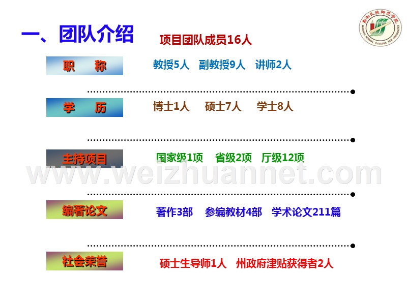 人力资源管理专业综合改革试点项目申报材料汇报.ppt_第3页