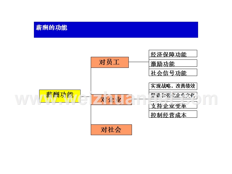 薪酬管理.pptx_第1页