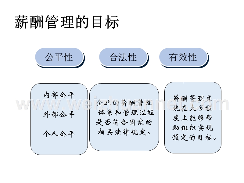 薪酬管理.pptx_第2页