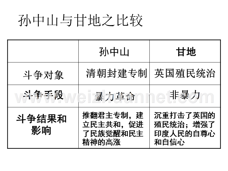 亚洲觉醒.ppt_第3页