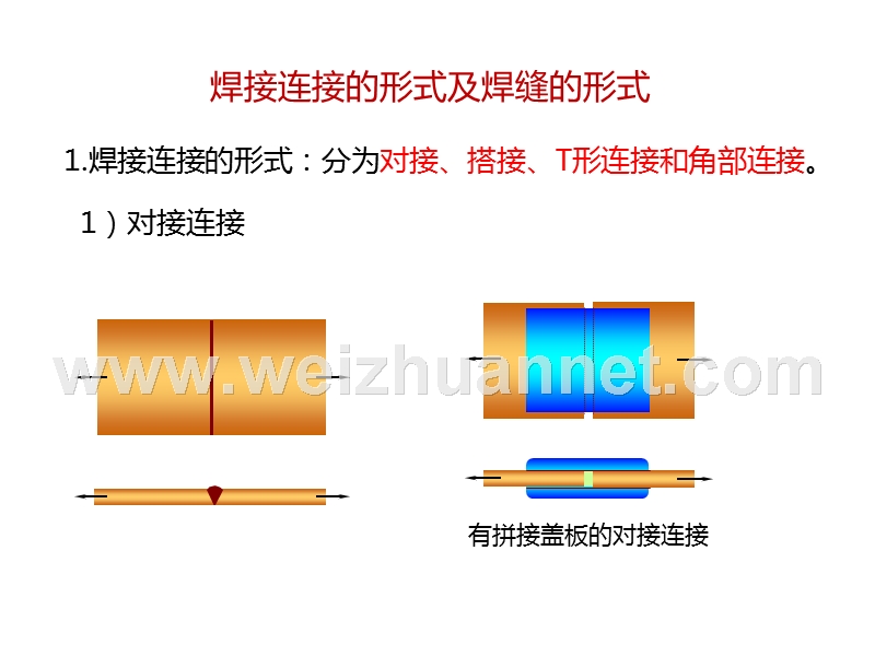 焊缝形式.pptx_第3页