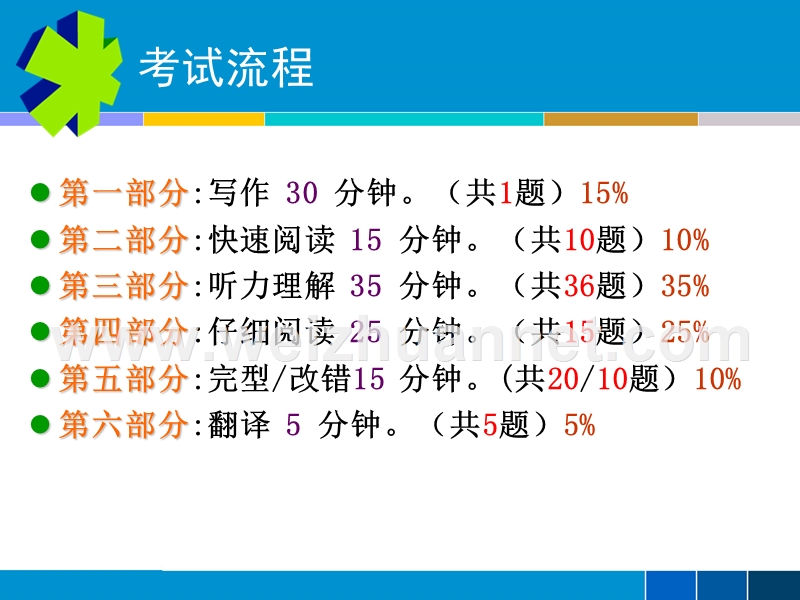 大学英语六级备考.ppt_第3页