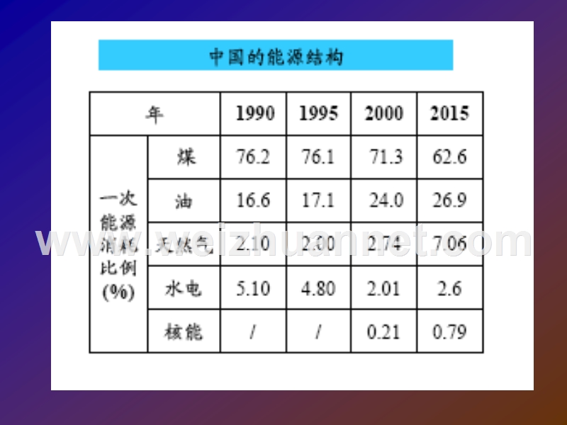 燃料介绍.ppt_第2页