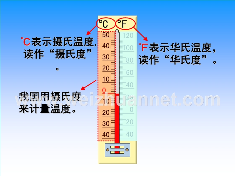 六年级数学下册《认识负数》ppt.ppt_第2页