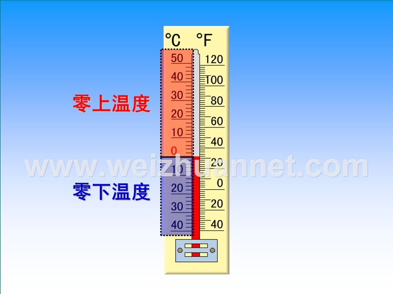 六年级数学下册《认识负数》ppt.ppt_第3页