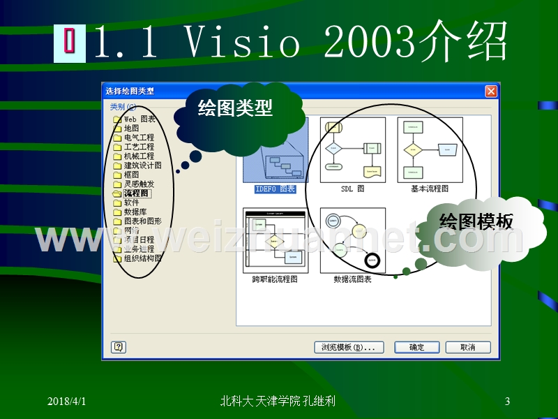 业务流程图和数据流图设计.ppt_第3页