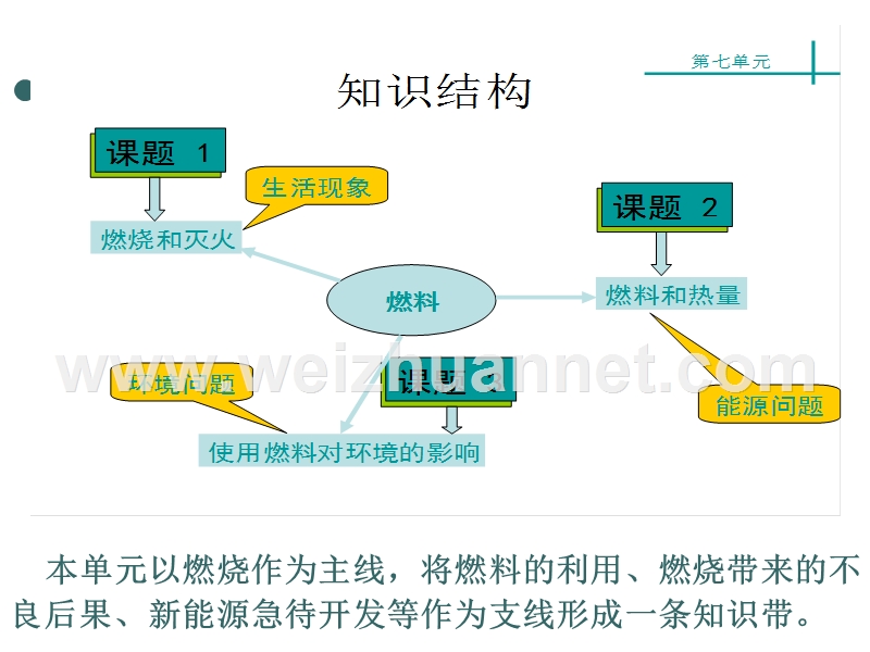 燃料及其利用课件.ppt_第2页