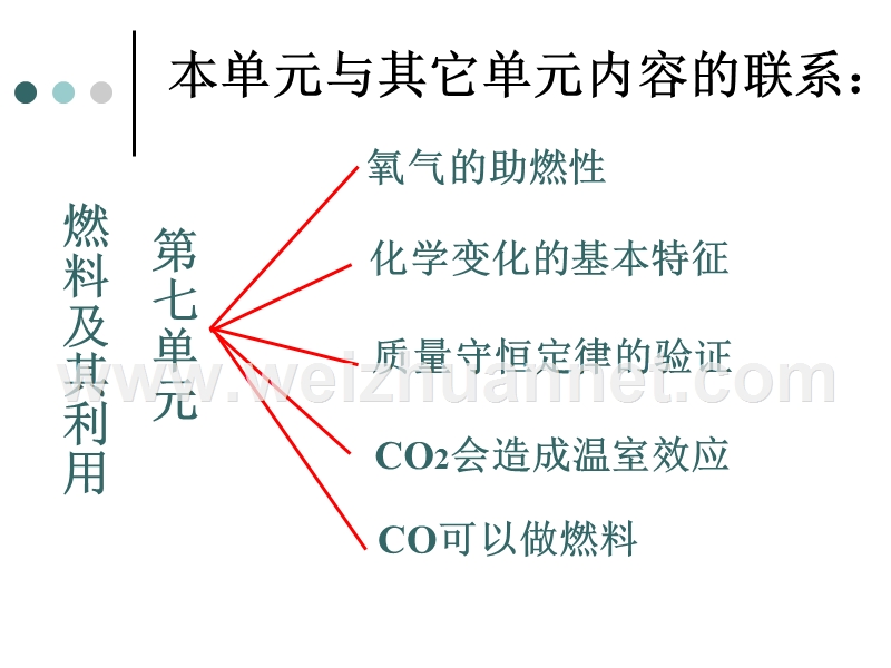 燃料及其利用课件.ppt_第3页