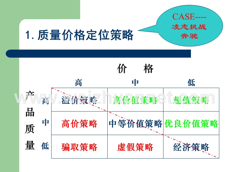 有用-定价策略.ppt_第3页