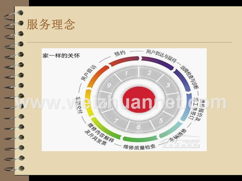 武汉合众教育职场精英大赛-东风雪铁龙行业分析2.ppt_第3页