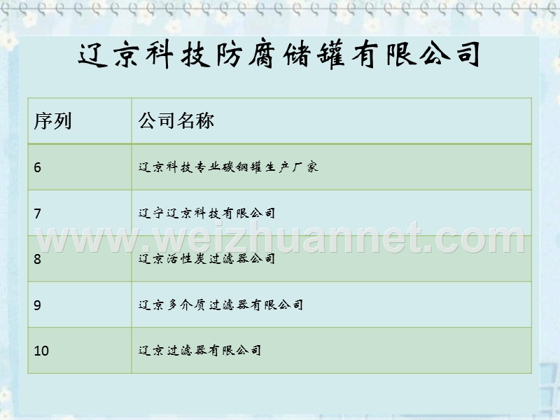 天津2015年最具发展潜力企业排名.ppt_第3页