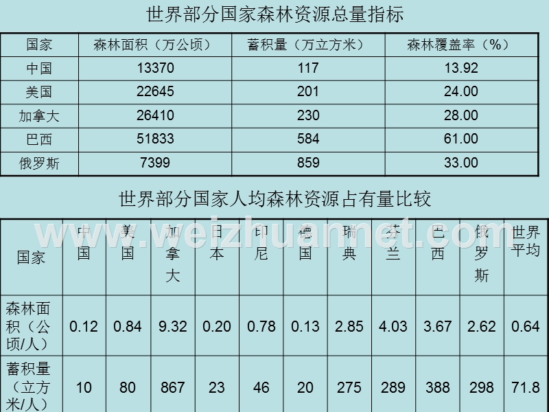 第十一章-自然资源保护与管理(下).ppt_第3页