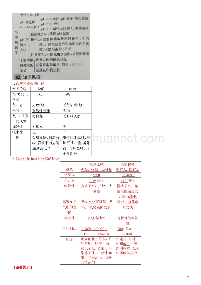 【名校课堂】2017年春九年级化学下册 第十单元 酸和碱知识清单 （新版）新人教版.doc_第2页