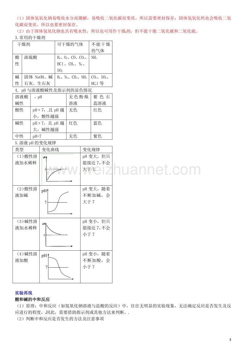 【名校课堂】2017年春九年级化学下册 第十单元 酸和碱知识清单 （新版）新人教版.doc_第3页