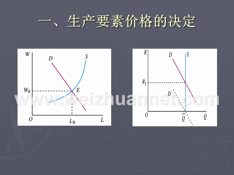 专题六--经济学中的公平和效率.ppt_第2页