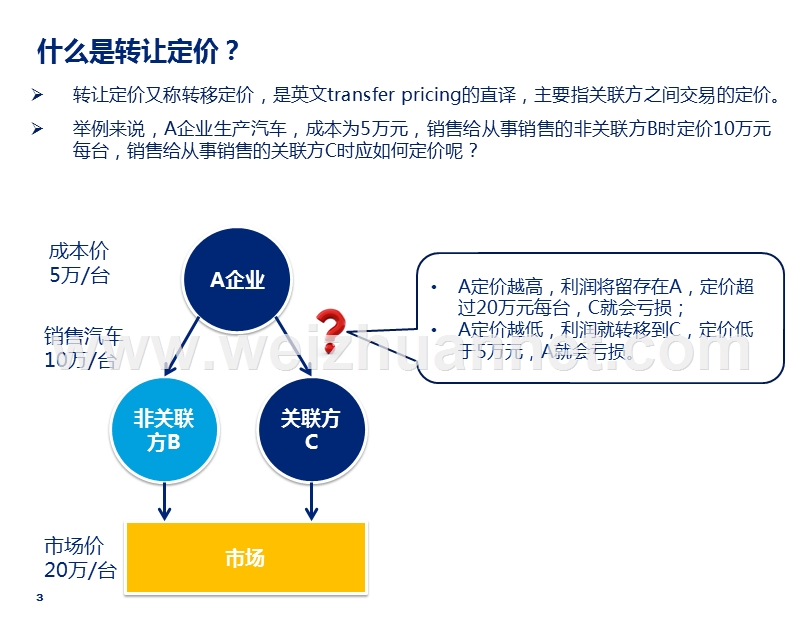 转让定价简介.pptx_第3页