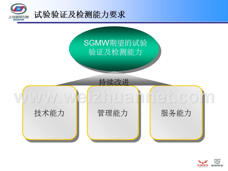 供应商试验验证及检测能力评审与认可介绍.pptx_第2页