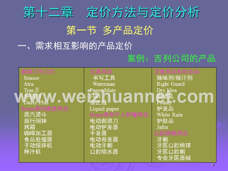 管理经济学第9章-定价理论.ppt_第2页