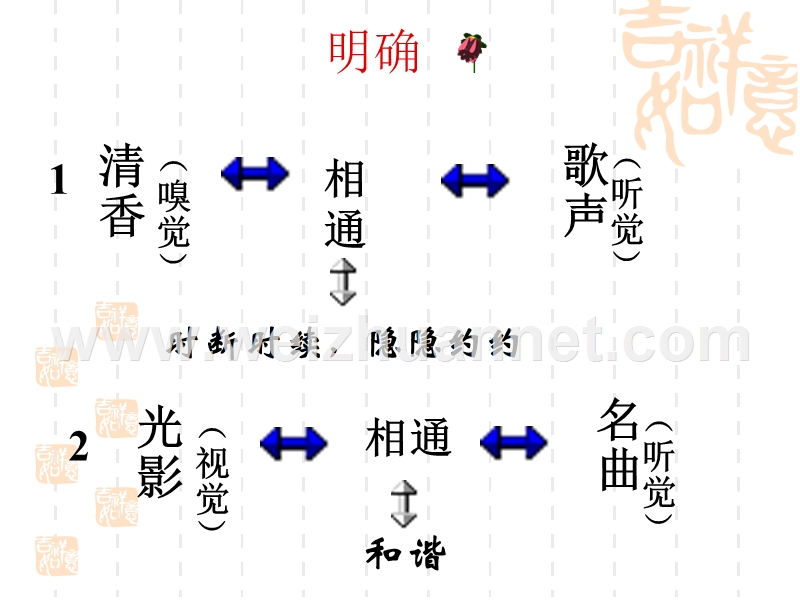 通感和动静.ppt_第3页