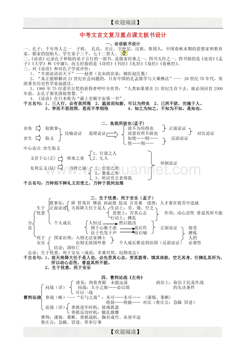 【掌控中考】2017中考中考语文总复习 专项复习资料 文言文复习重点课文板书设计素材 新人教版.doc_第1页