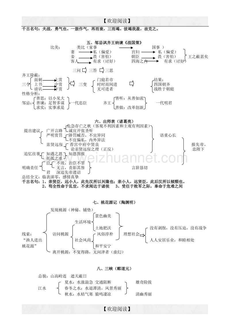 【掌控中考】2017中考中考语文总复习 专项复习资料 文言文复习重点课文板书设计素材 新人教版.doc_第2页