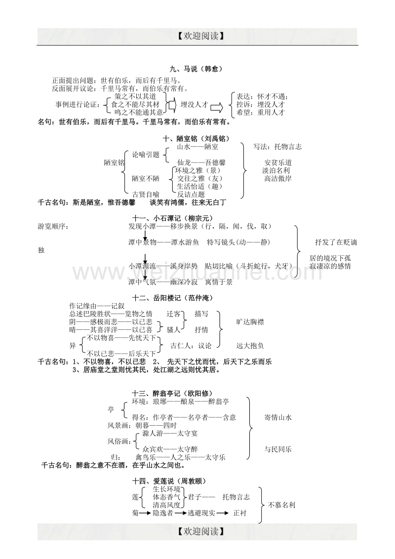 【掌控中考】2017中考中考语文总复习 专项复习资料 文言文复习重点课文板书设计素材 新人教版.doc_第3页