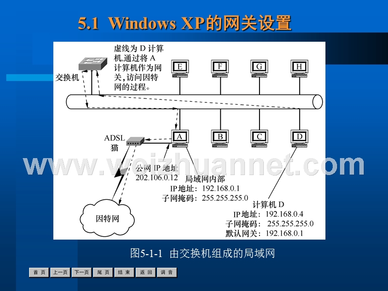 第5章在局域网中实现internet链接的共享.ppt_第3页