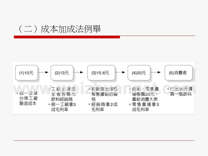 第三篇-定价方法与定价策略篇---11102015-021124-….ppt_第3页