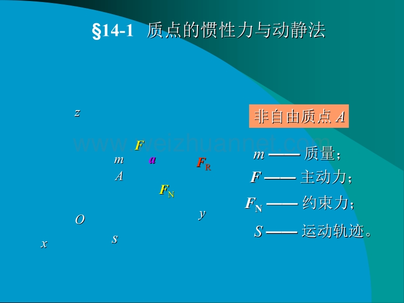 理论力学第十四章-达朗伯原理.ppt_第3页