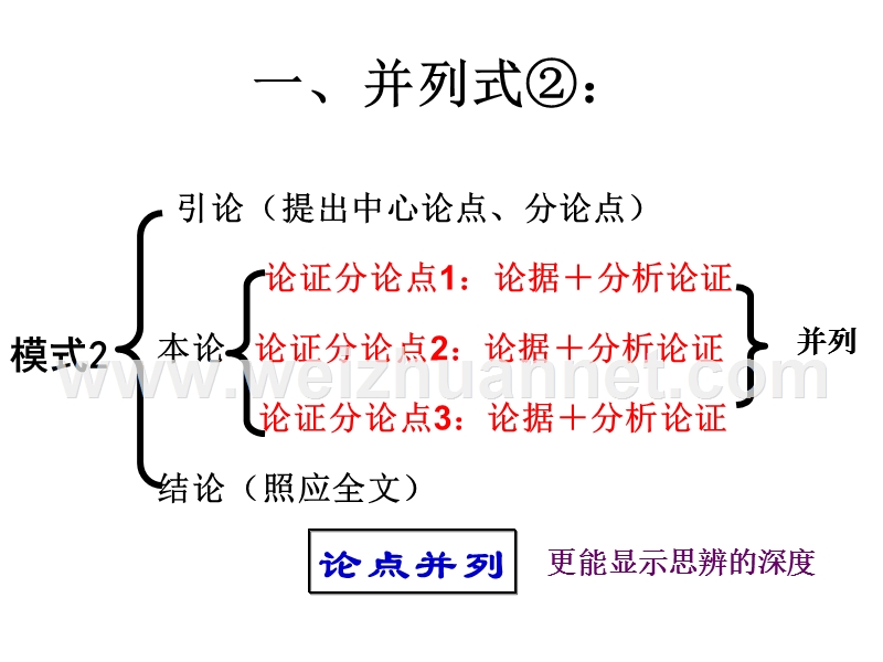 议论文如何叙述事例.ppt_第3页