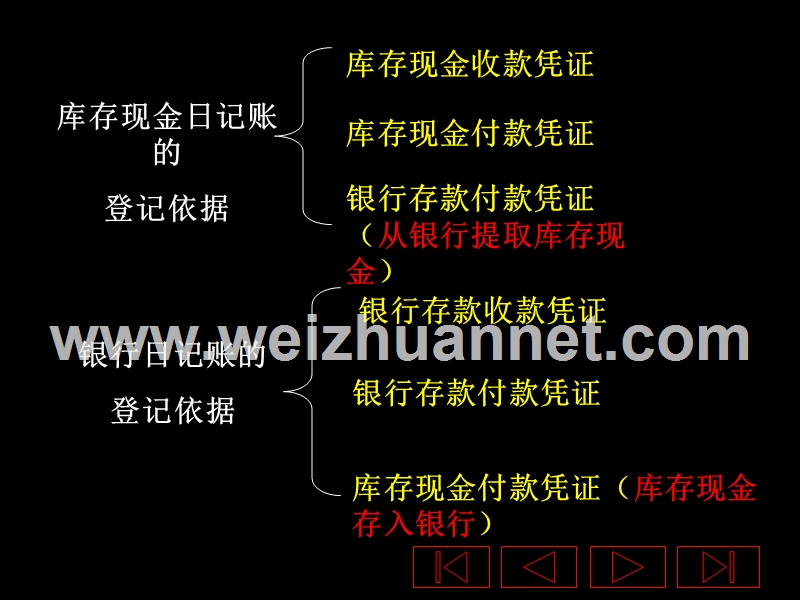 登记现金日记账及总账.ppt_第2页