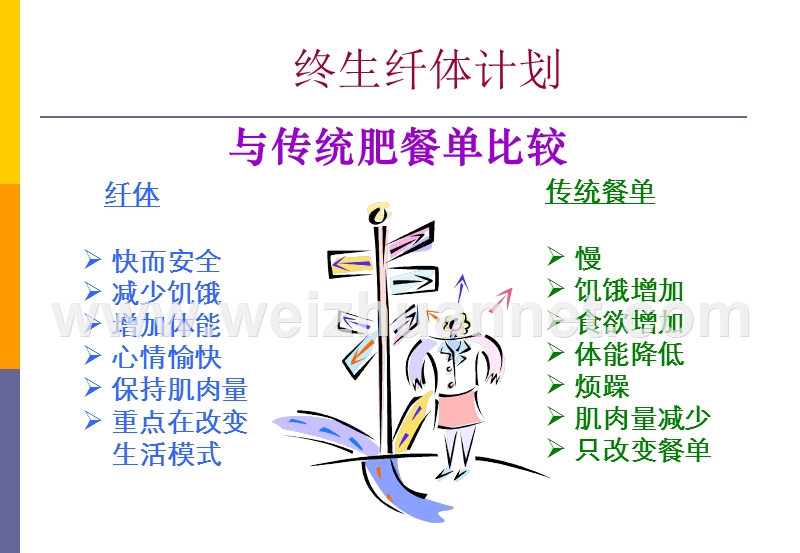 纤体减肥.ppt_第2页