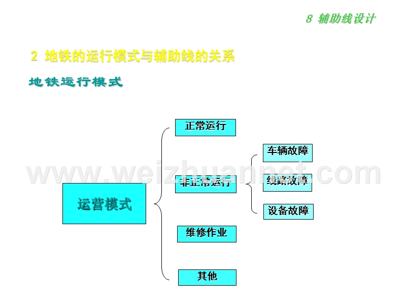 轨道交通辅助线设计.ppt_第3页