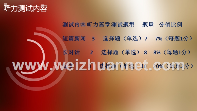 英语四级听力阅读ppt.ppt_第2页