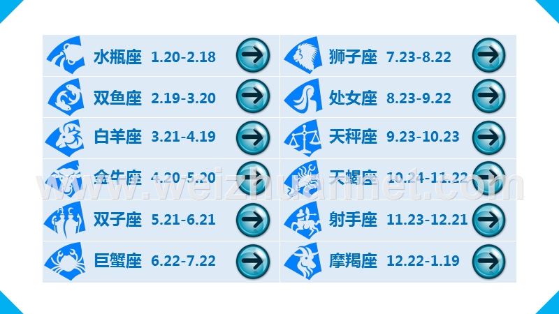 星座与血型最完美版.pptx_第2页