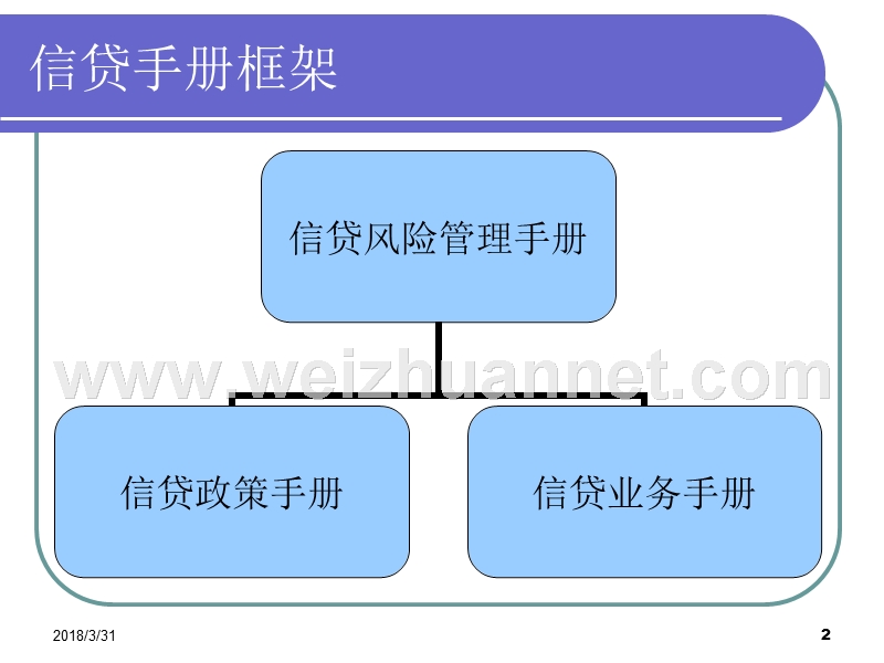 授信签字权考试——信贷政策、授信审查.ppt_第2页