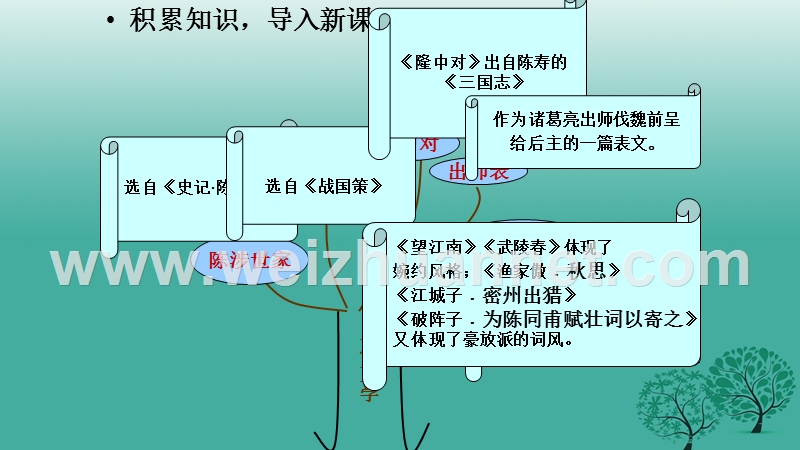 内蒙古乌审旗无定河镇河南学校九年级语文上册 第六单元 25《词五首》课件 （新版）新人教版.ppt_第1页