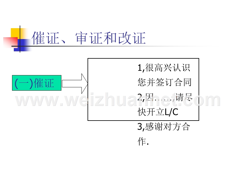 如何履行进出口合同.ppt_第3页