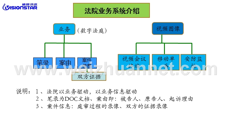 法院可视化协同指度系统2016.ppt_第3页