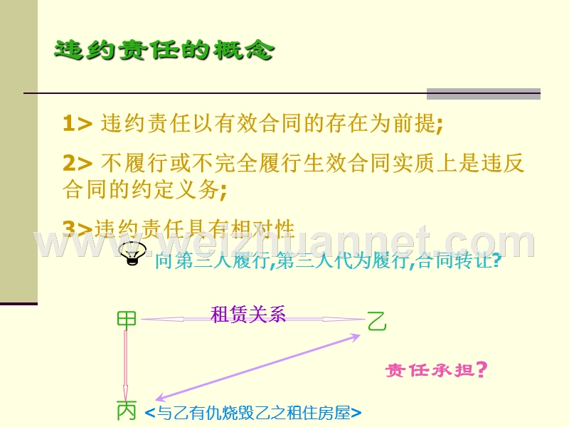 第七讲--违约责任.ppt_第2页